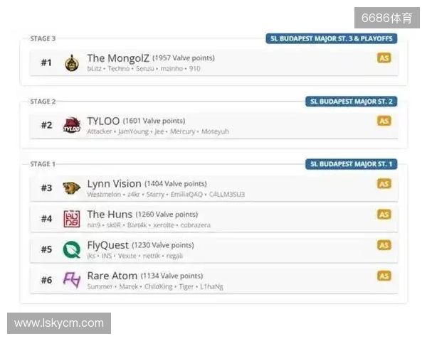 布达佩斯Major队伍参赛名单公布 布达佩斯Major队伍参赛名单公布